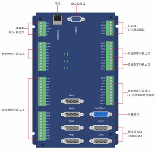 正运动网络型运动控制卡eci2618b eci2a18b